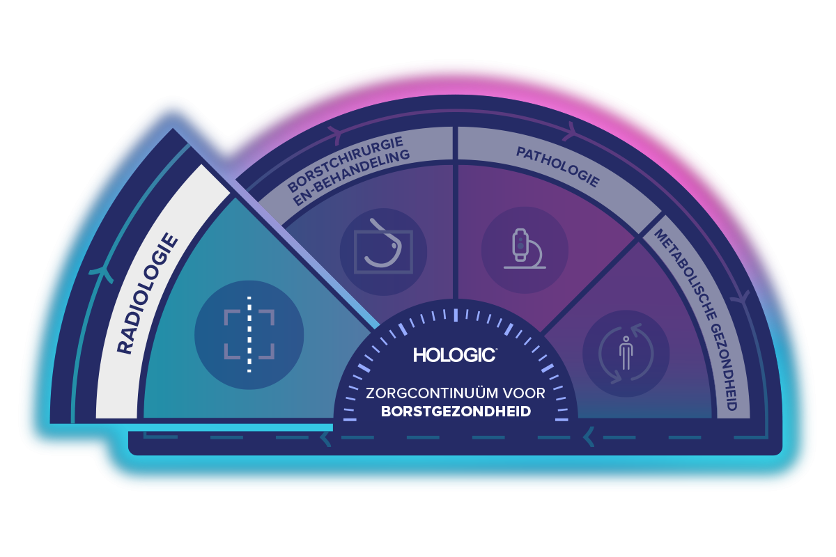 Afbeelding voor zorgcontinuüm op transparante achtergrond.