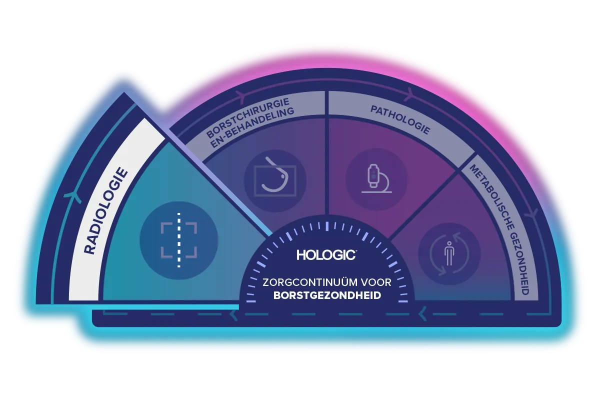 Illustratie van het zorgcontinuüm voor borstgezondheid met radiologie van Hologic