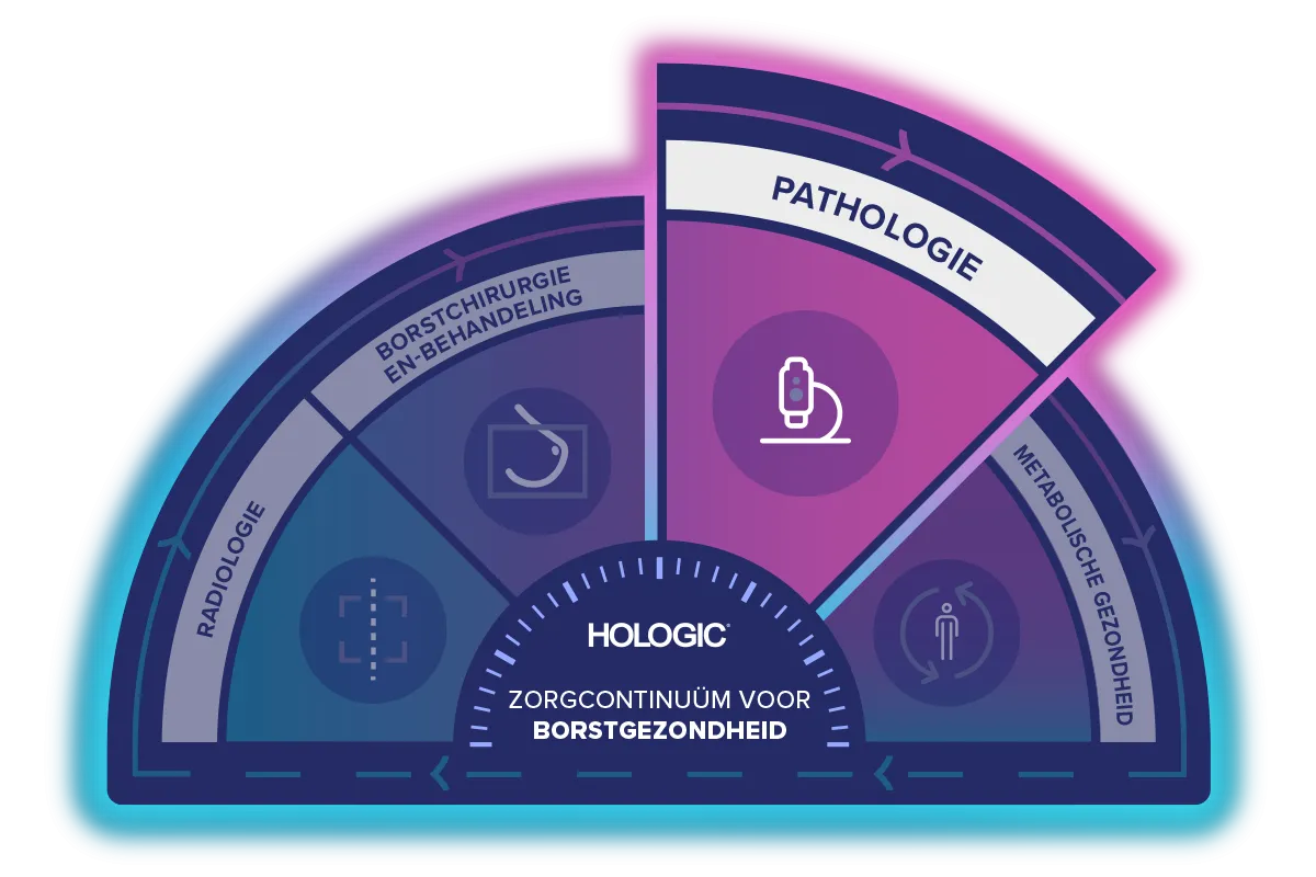 Afbeelding van zorgcontinuüm op transparante achtergrond