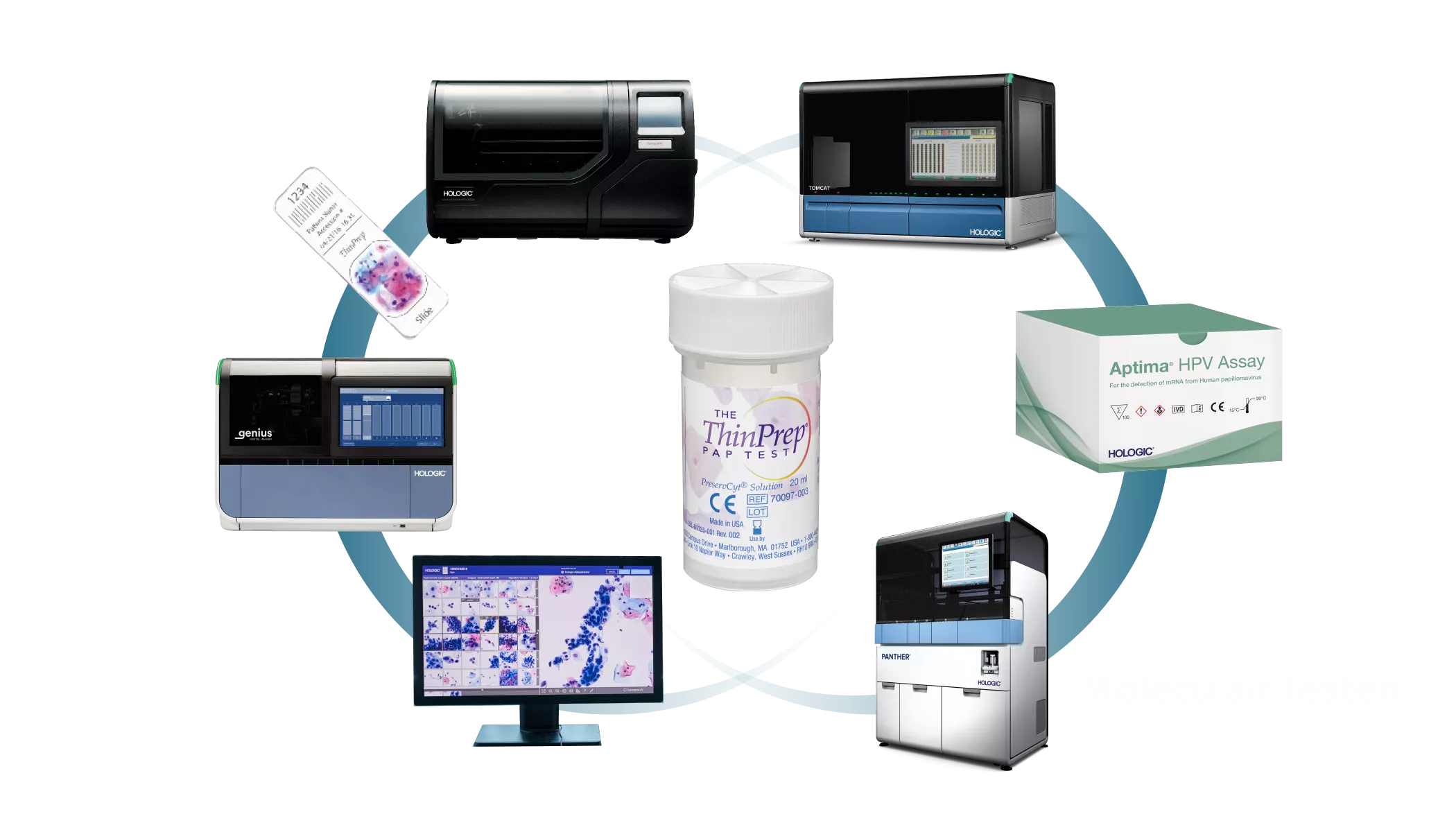Grafiek die het verband tussen producten van Hologic aangeeft